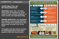 Meet, Plan, Go! infographic